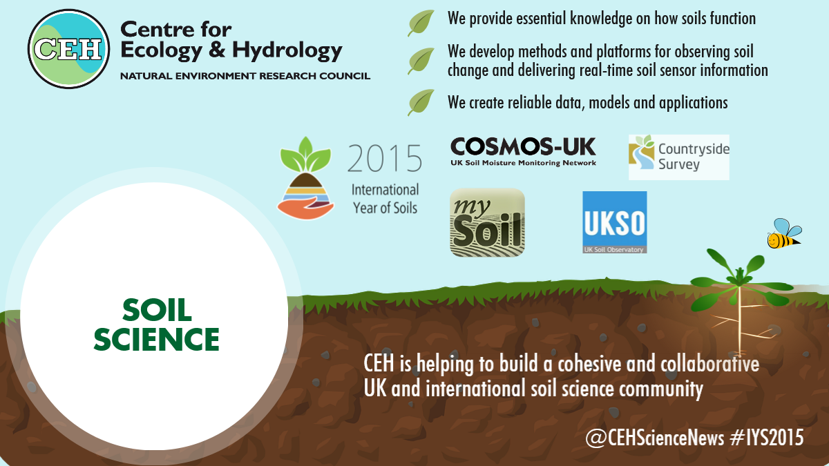 International Year of Soils 2015, CEH