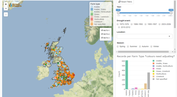 Screen shot of the Agricultural Droughts Impact Explorer