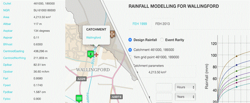 Flood Estimation Handbook (FEH) | UK Centre for Ecology & Hydrology