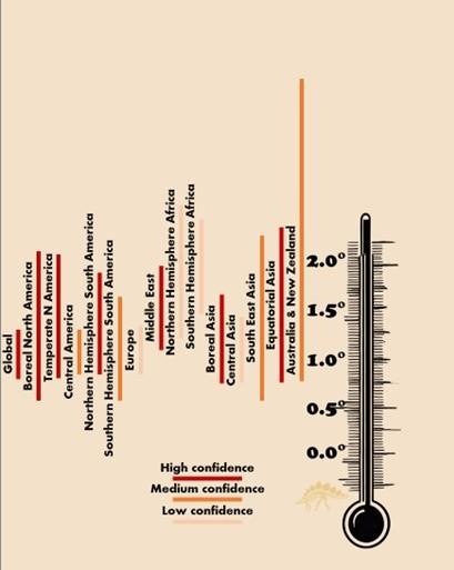 Graphic showing impacts of wildfires