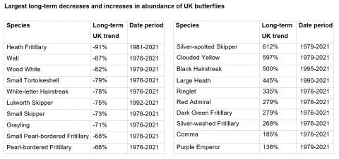 Long-term butterfly trends_2021