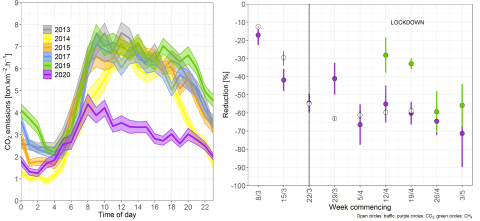London emissions reductions in lockdown London emissions reduction in lockdown