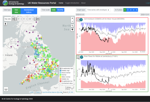 Graphs showing soil moisture for Moor House and river flows for the Ribble on 6 June 2020 Map and graphs from the UK Water Resources Portal